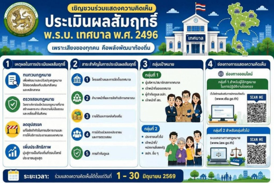 ขอเชิญชวนร่วมแสดงความคิดเห็นเพื่อประเมินผลสัมฤทธิ์ พระราชบัญญัติเทศบาล พ.ศ. 2496
